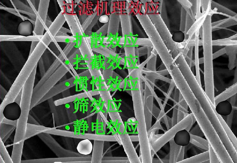 空氣過濾器的過濾原理和常見過濾方法 空氣過濾器的過濾原理和常見過濾方法